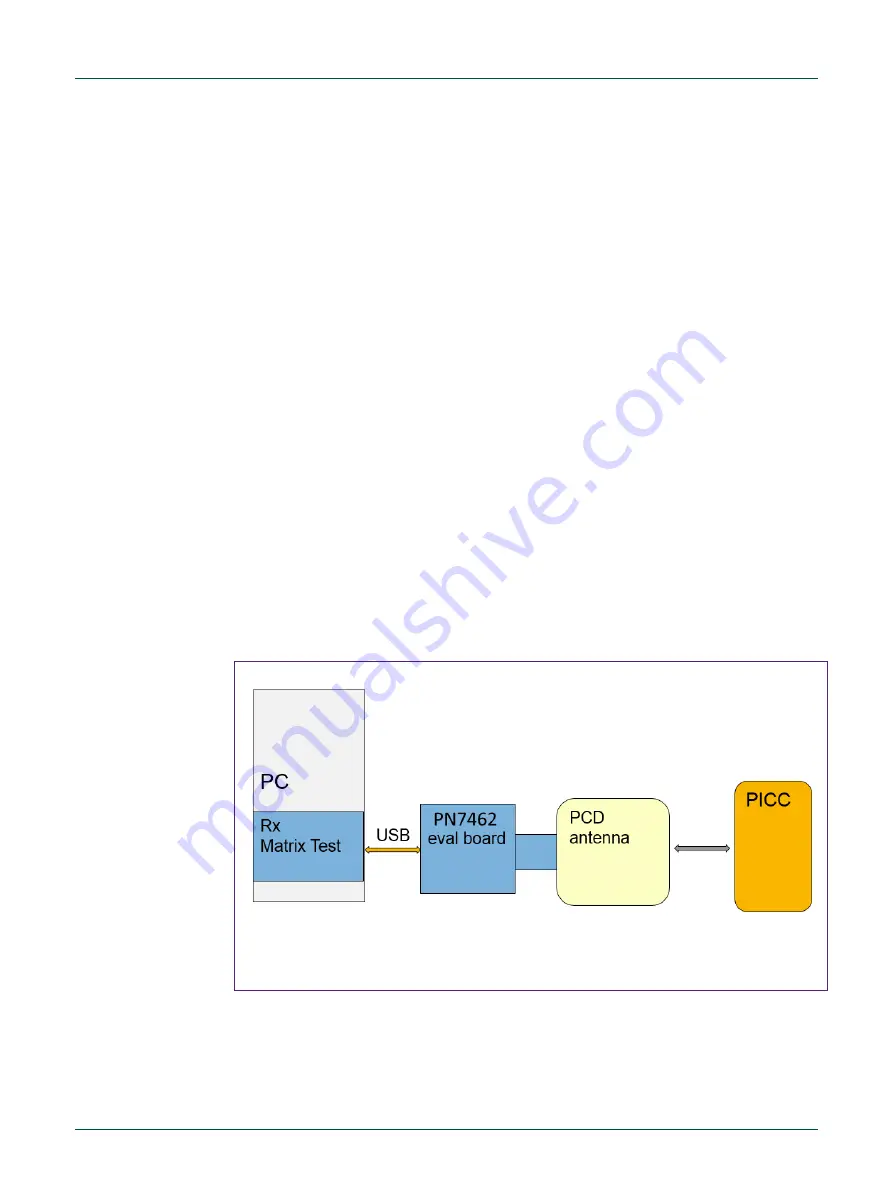 NXP Semiconductors PN7462AU Скачать руководство пользователя страница 41