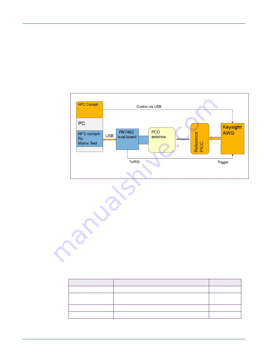 NXP Semiconductors PN7462AU Скачать руководство пользователя страница 42