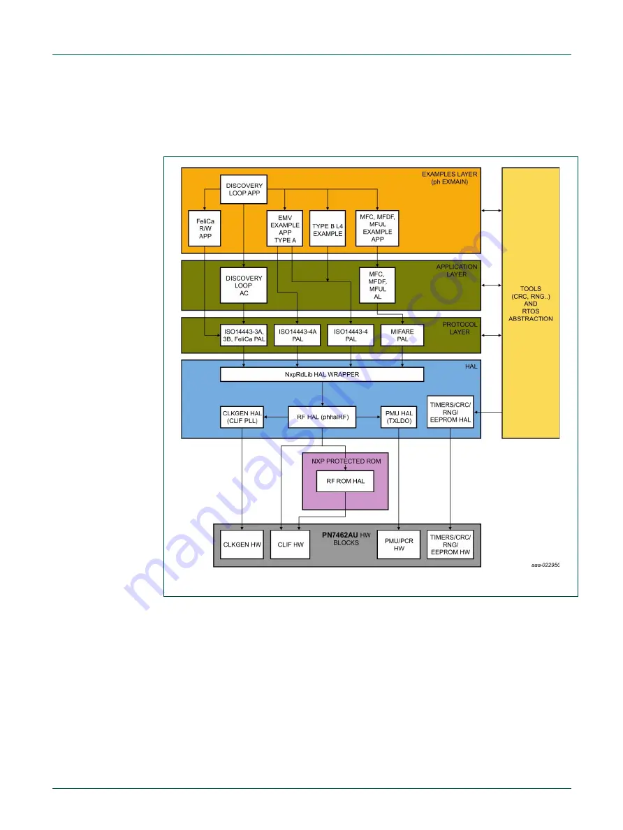 NXP Semiconductors PN7462AU Скачать руководство пользователя страница 54