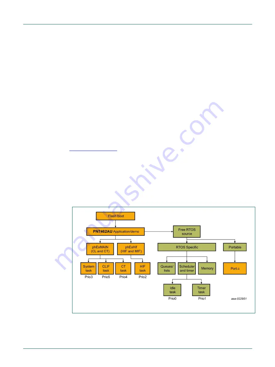 NXP Semiconductors PN7462AU Скачать руководство пользователя страница 56