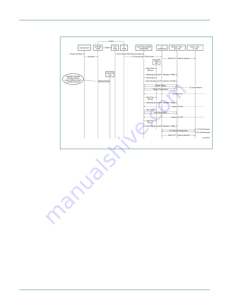 NXP Semiconductors PN7462AU Скачать руководство пользователя страница 88