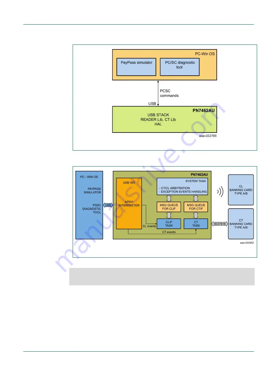 NXP Semiconductors PN7462AU Скачать руководство пользователя страница 105