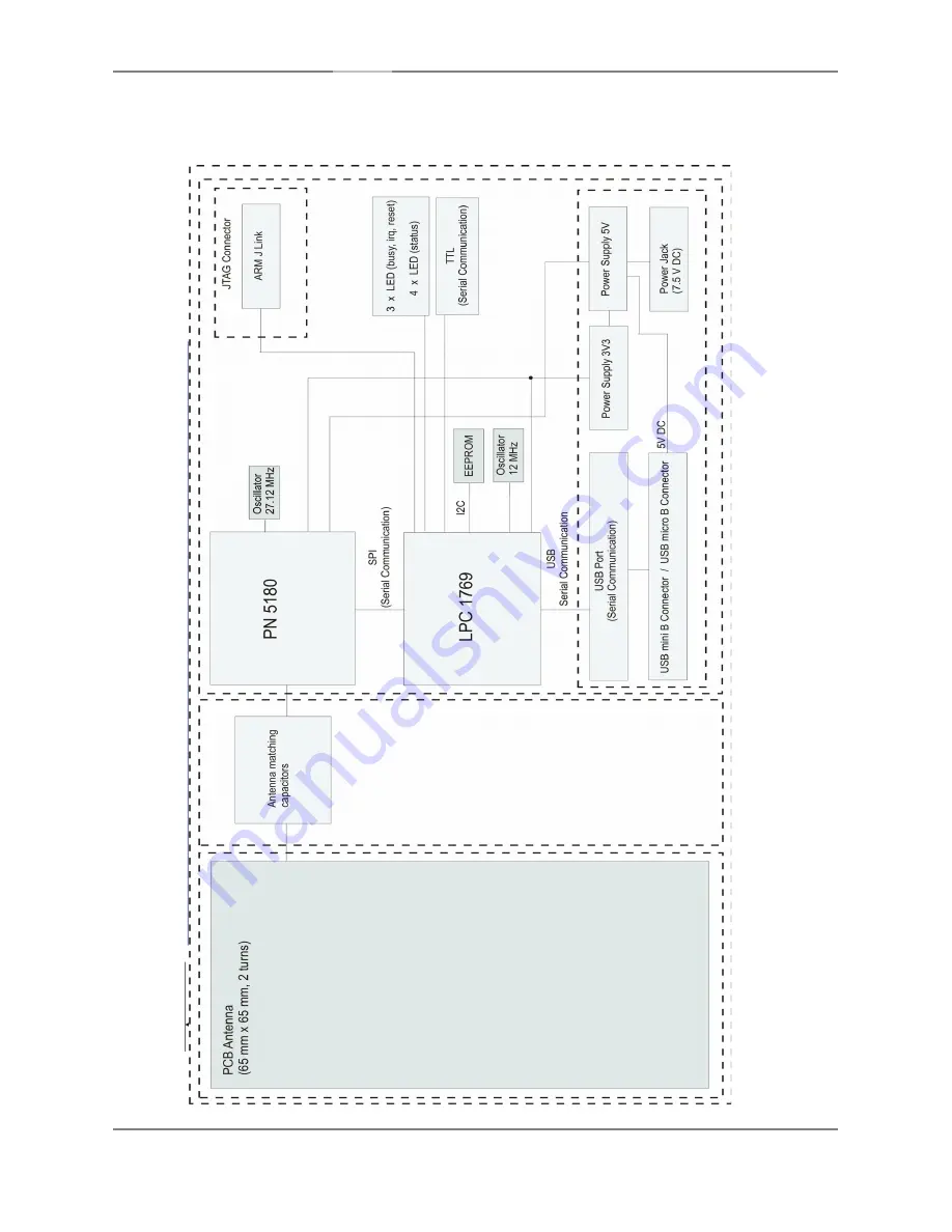 NXP Semiconductors PNEV5180B Hardware Manual Download Page 7