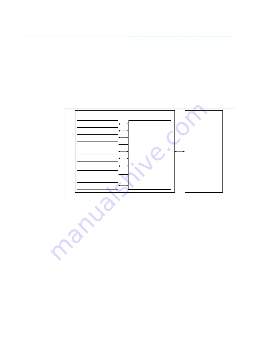 NXP Semiconductors PT2001 Programming Manual And Instruction Set Download Page 2