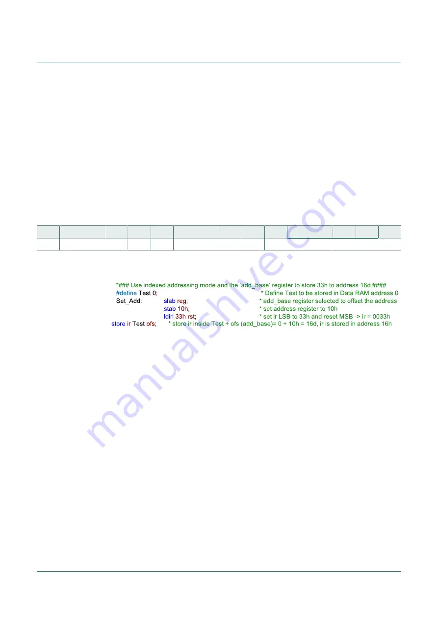 NXP Semiconductors PT2001 Скачать руководство пользователя страница 109