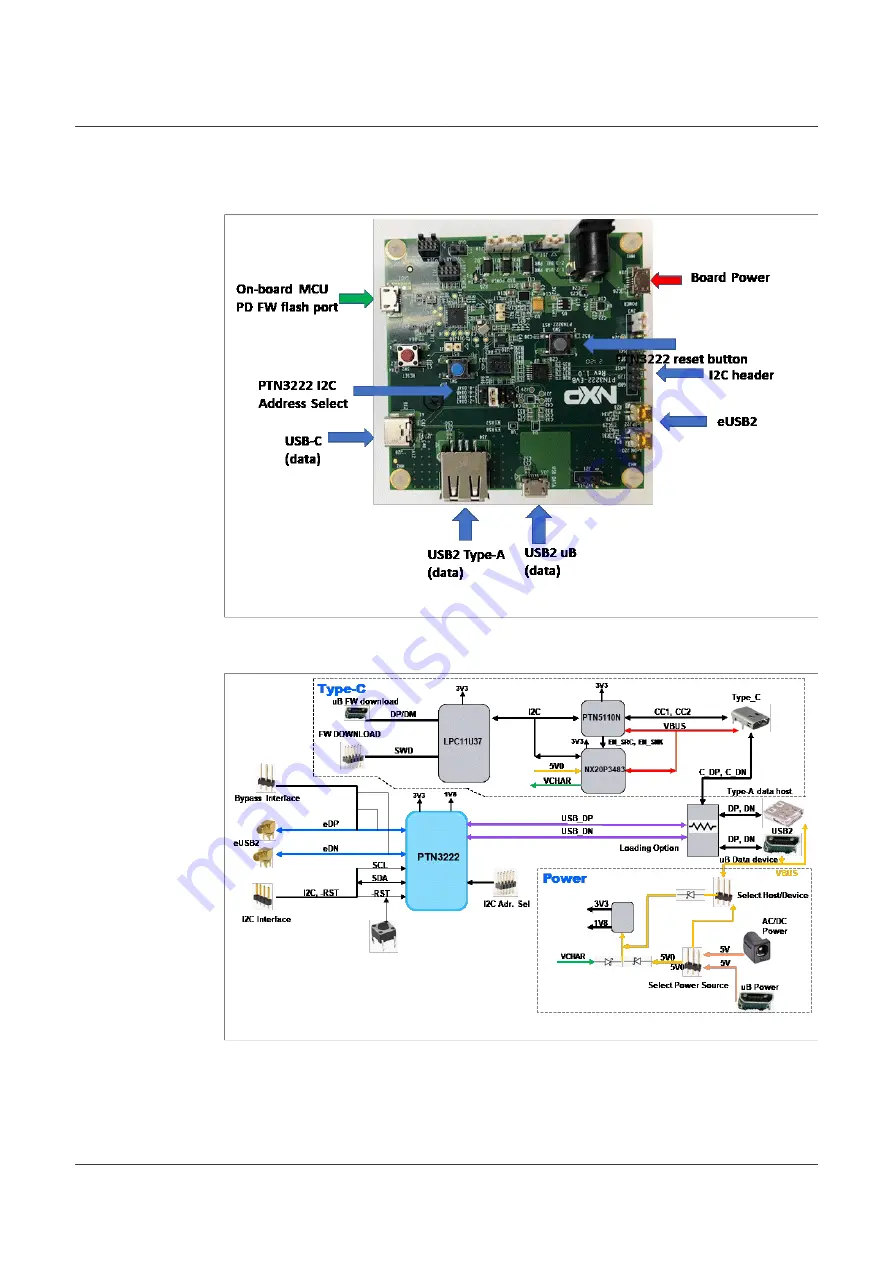 NXP Semiconductors PTN3222CUK-EVB User Manual Download Page 5