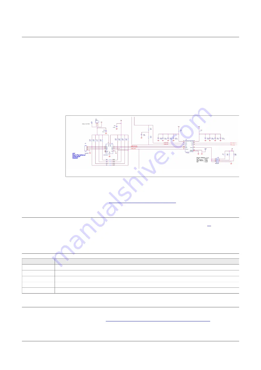 NXP Semiconductors PTN3222CUK-EVB User Manual Download Page 7