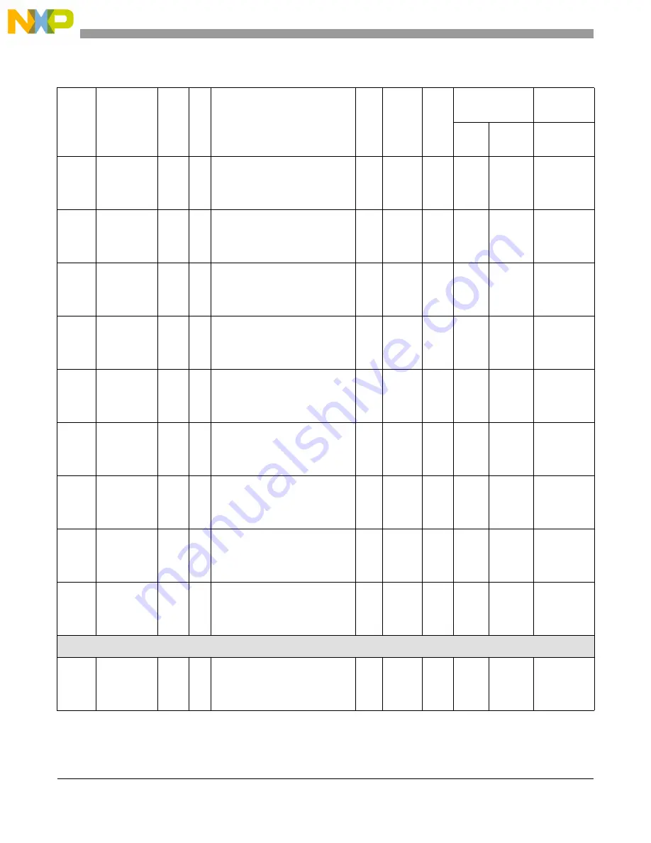 NXP Semiconductors PXN2020 Reference Manual Download Page 80