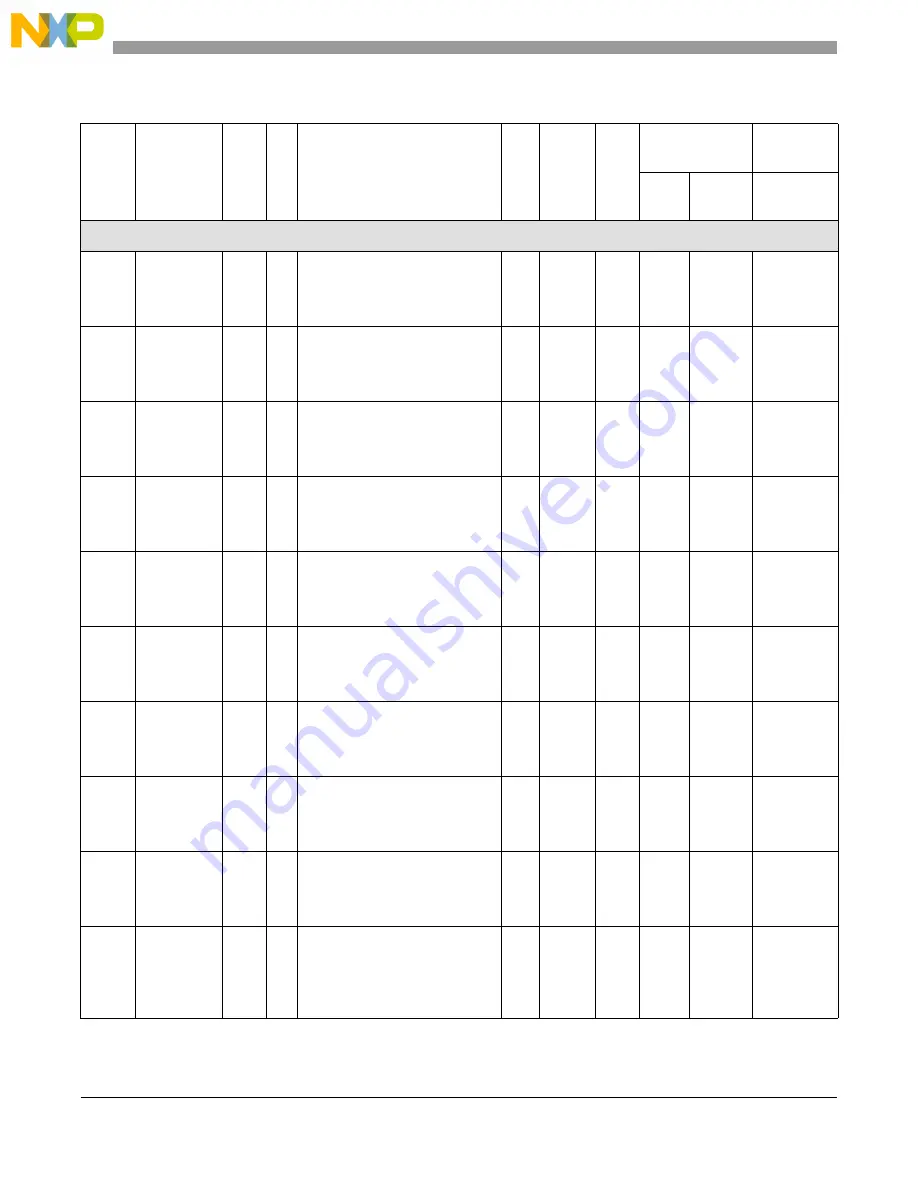 NXP Semiconductors PXN2020 Reference Manual Download Page 84