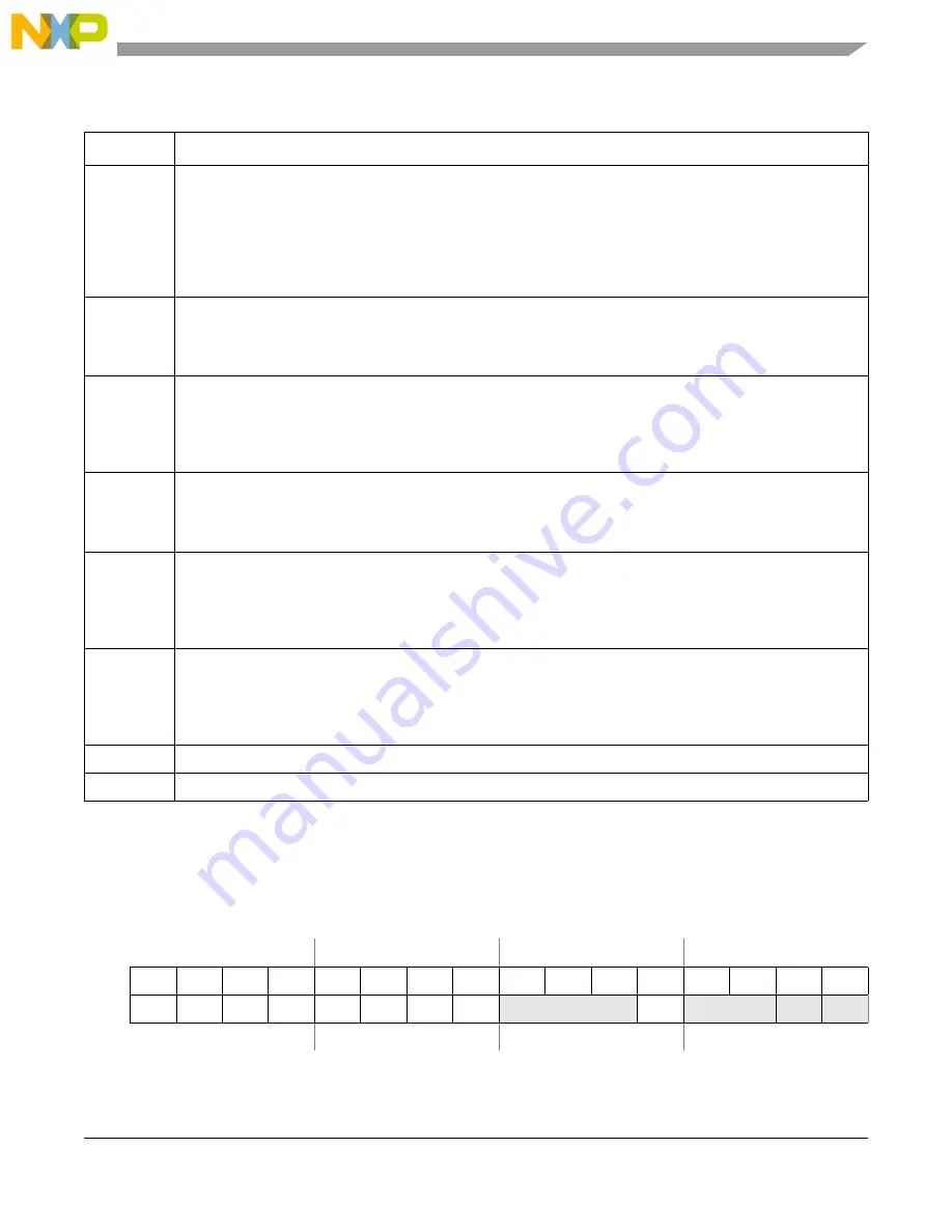 NXP Semiconductors PXN2020 Reference Manual Download Page 1001