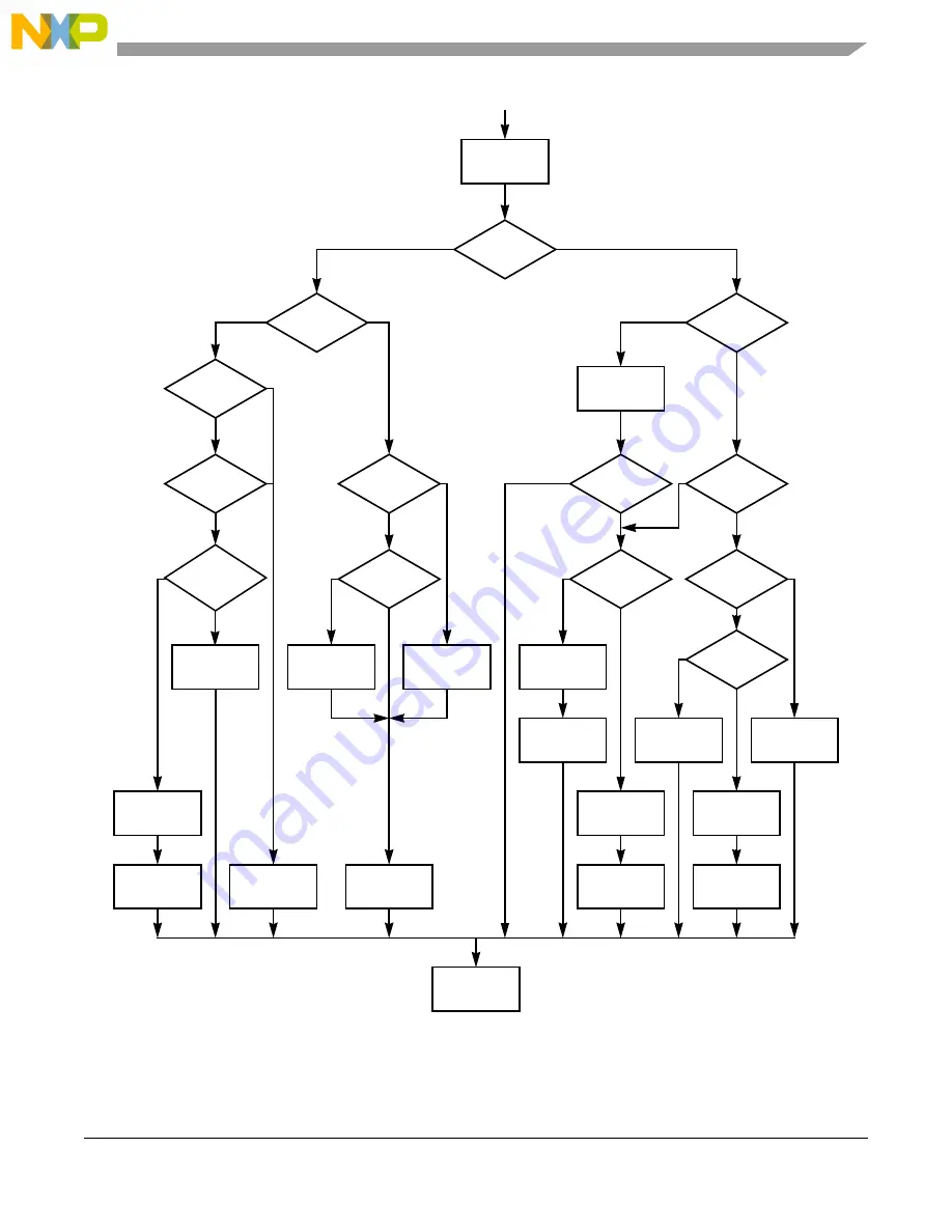 NXP Semiconductors PXN2020 Reference Manual Download Page 1063