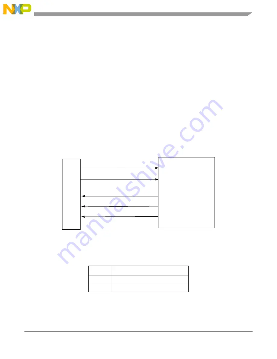 NXP Semiconductors PXN2020 Reference Manual Download Page 1125