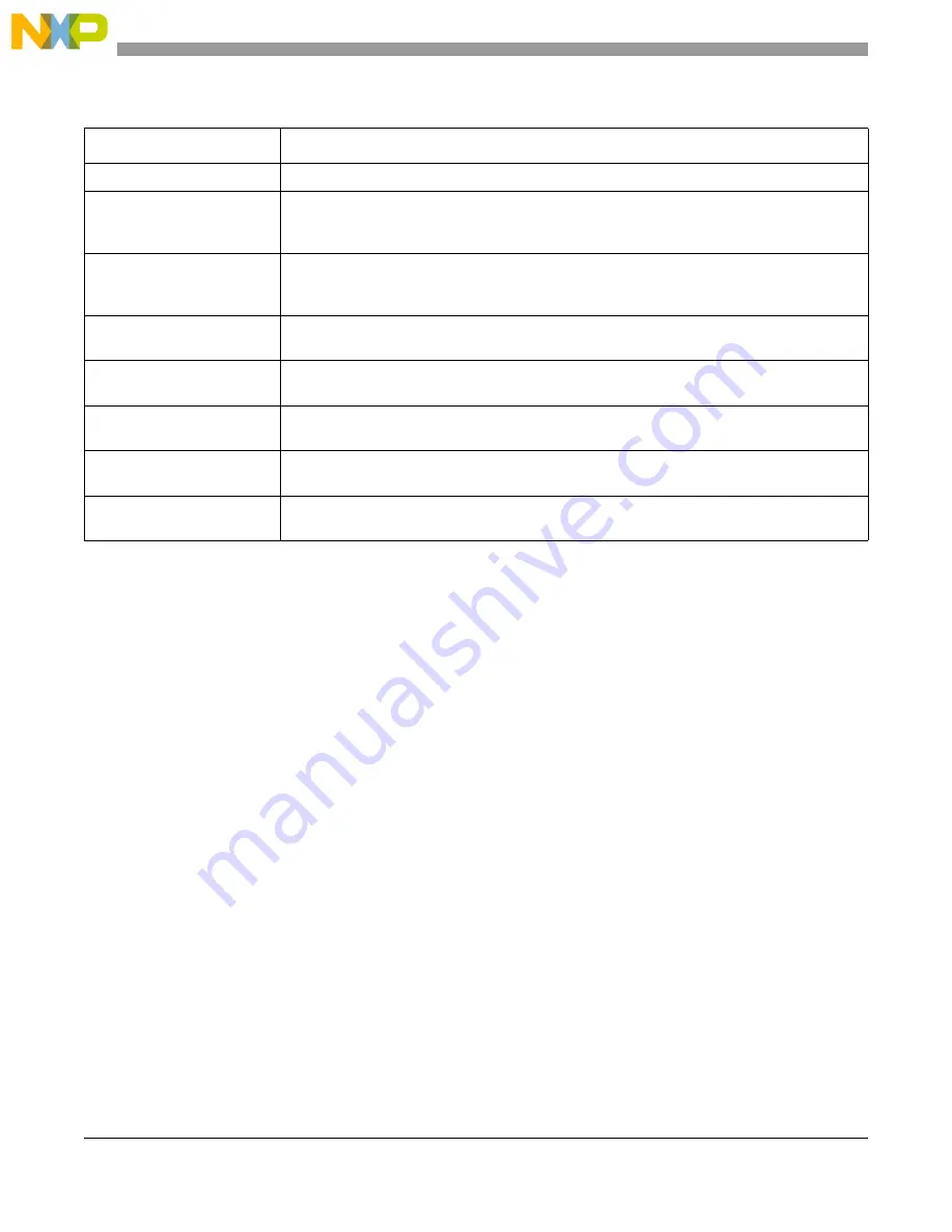 NXP Semiconductors PXN2020 Reference Manual Download Page 1176