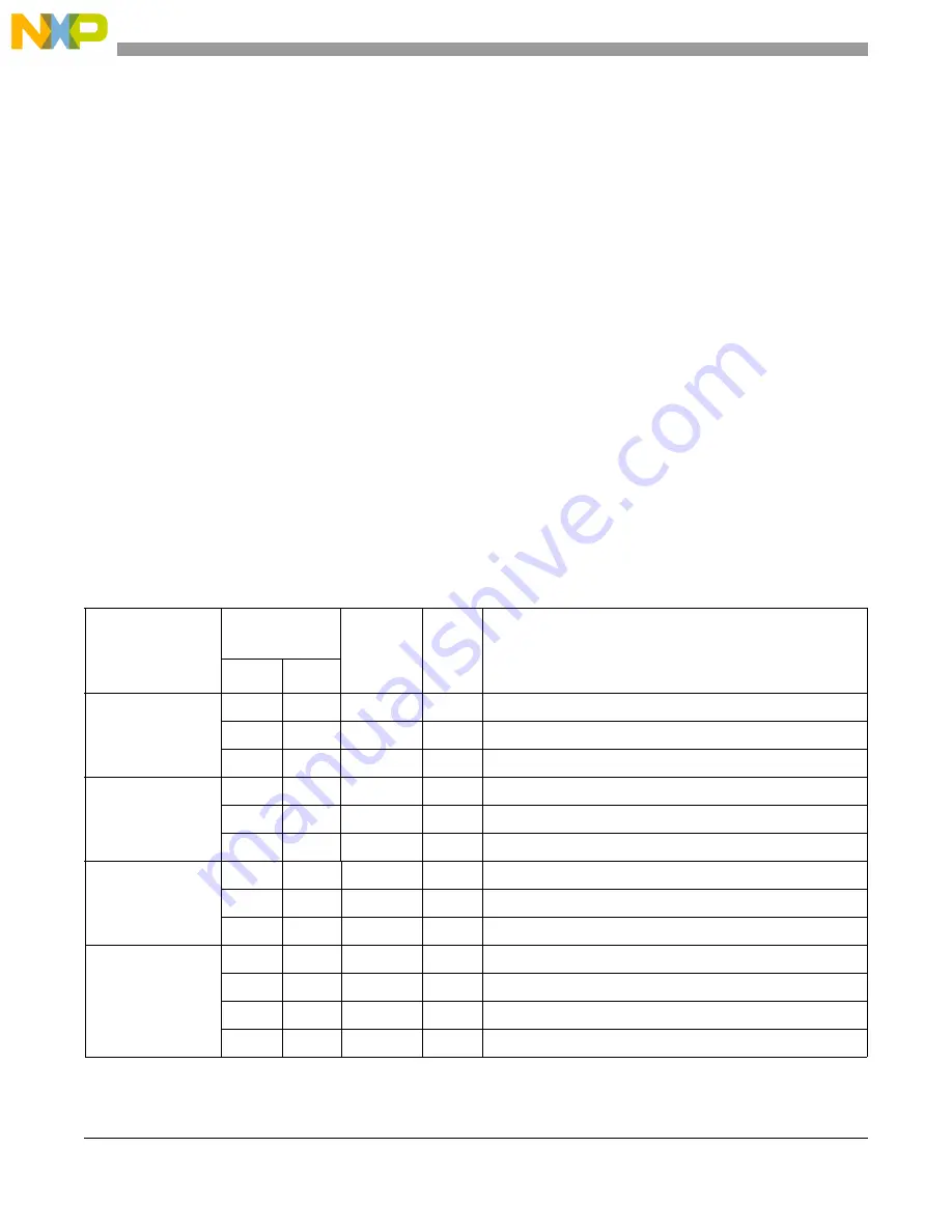 NXP Semiconductors PXN2020 Reference Manual Download Page 1222