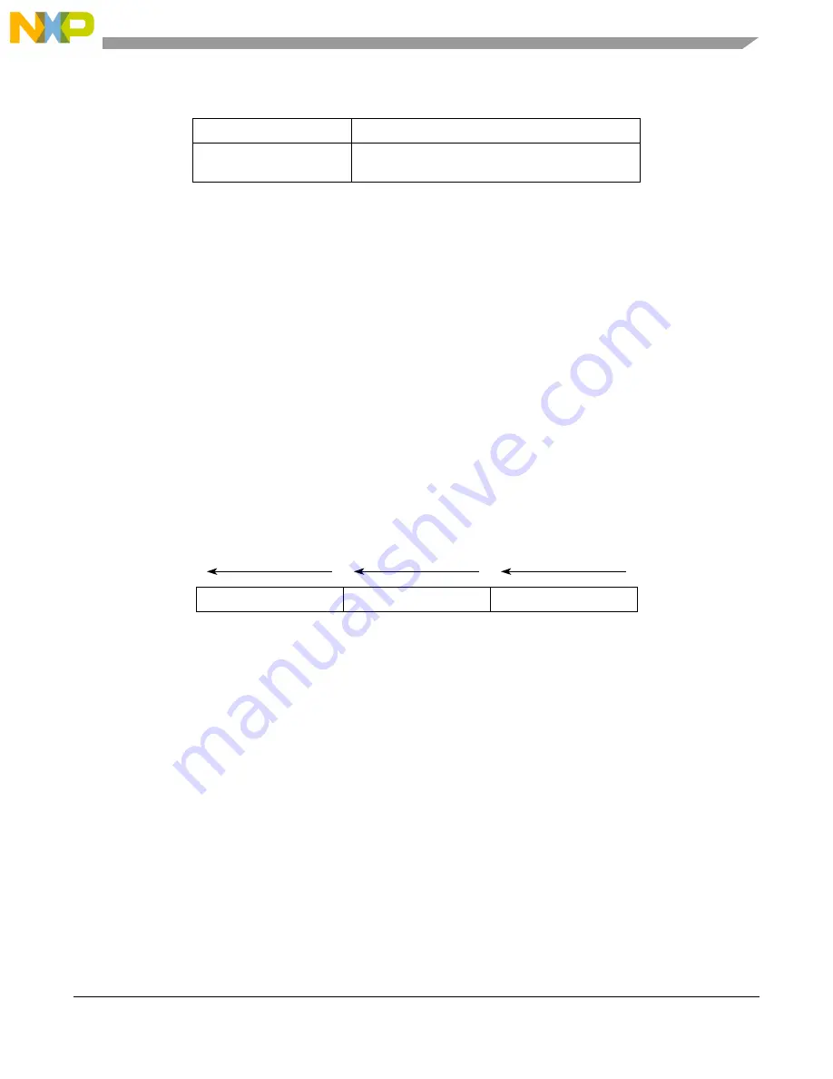 NXP Semiconductors PXN2020 Reference Manual Download Page 1233