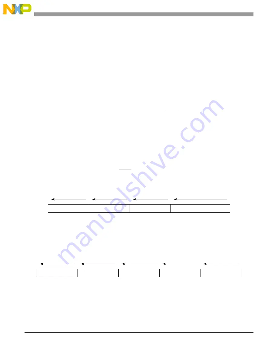 NXP Semiconductors PXN2020 Reference Manual Download Page 1240