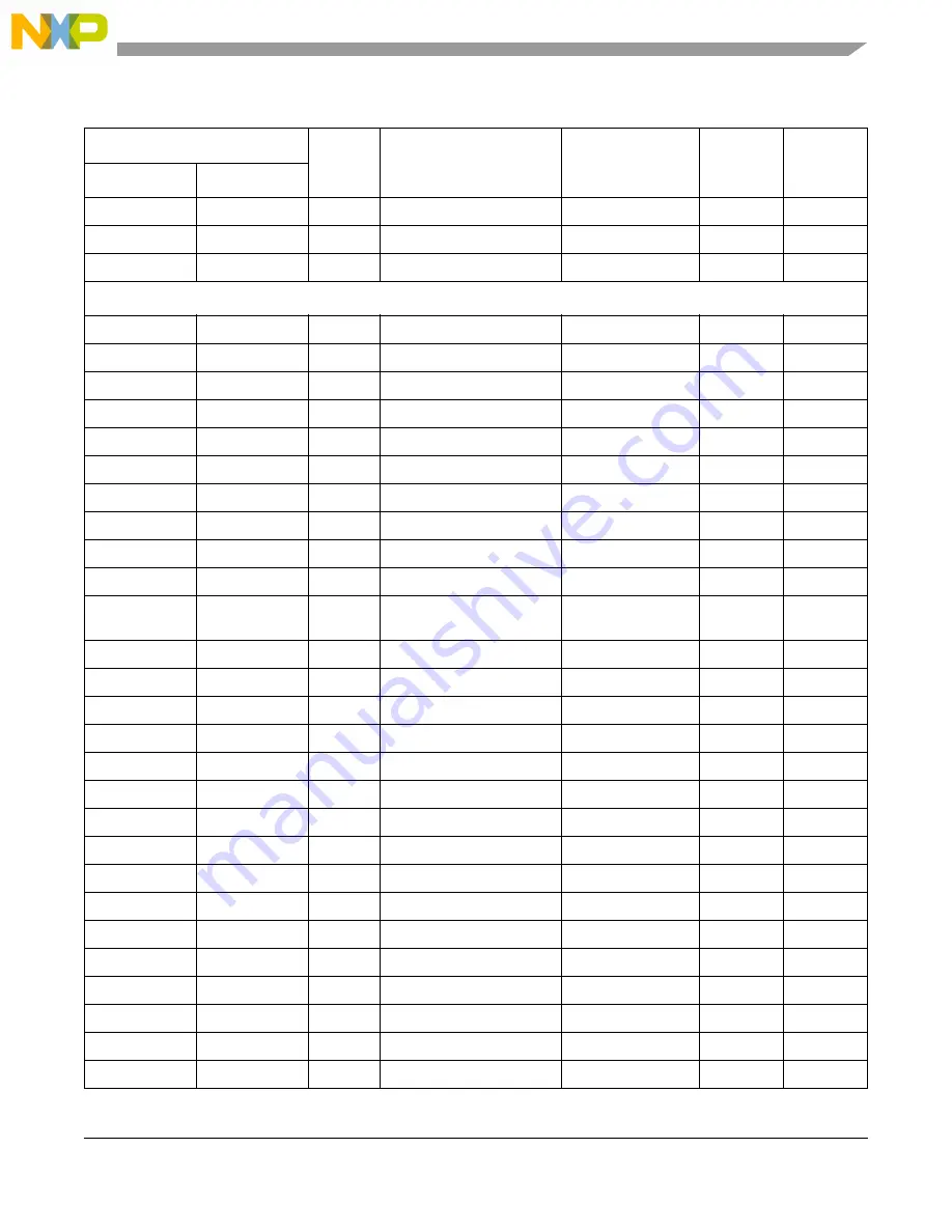 NXP Semiconductors PXN2020 Reference Manual Download Page 1263