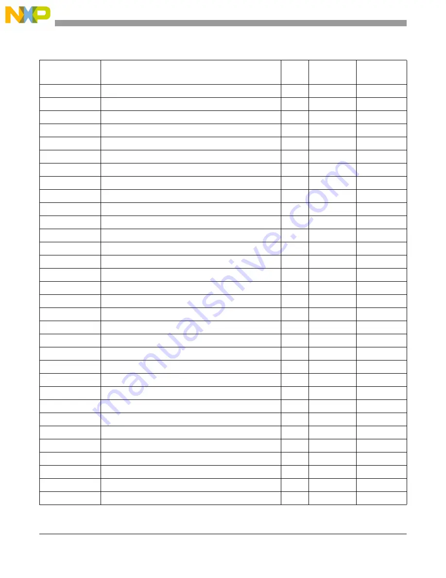 NXP Semiconductors PXN2020 Reference Manual Download Page 1322