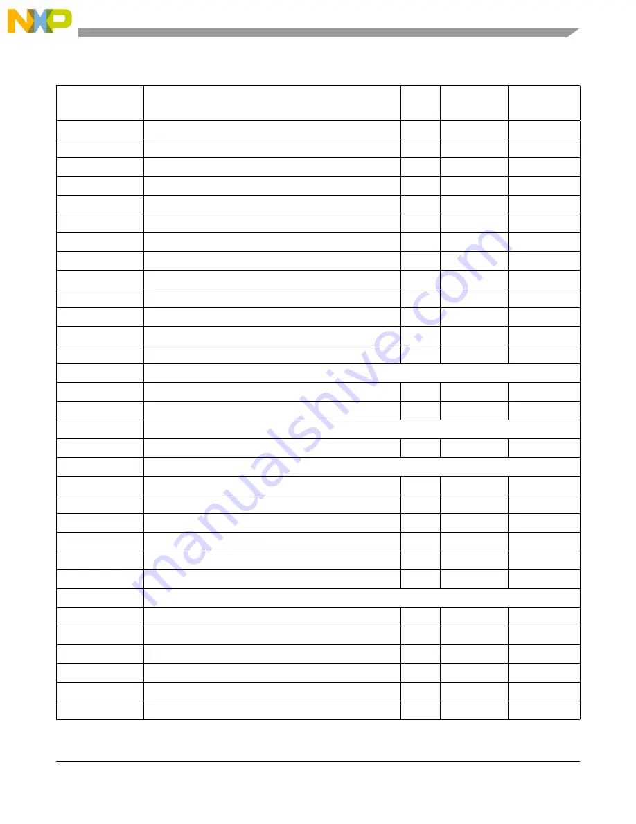 NXP Semiconductors PXN2020 Reference Manual Download Page 1367