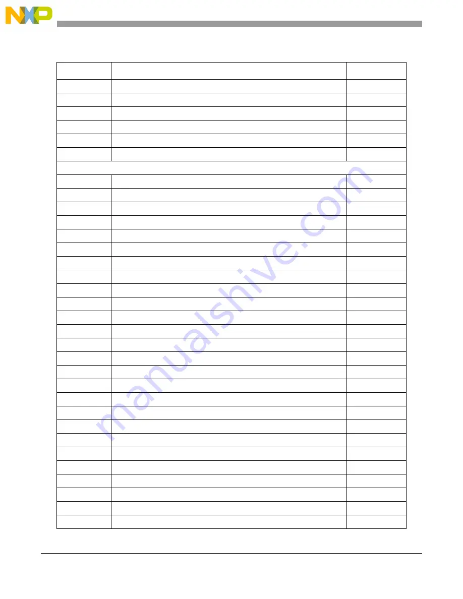 NXP Semiconductors PXN2020 Reference Manual Download Page 1372