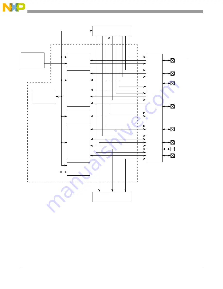 NXP Semiconductors PXN2020 Скачать руководство пользователя страница 184