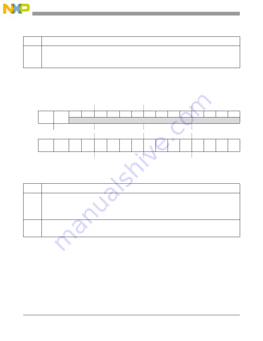 NXP Semiconductors PXN2020 Reference Manual Download Page 202