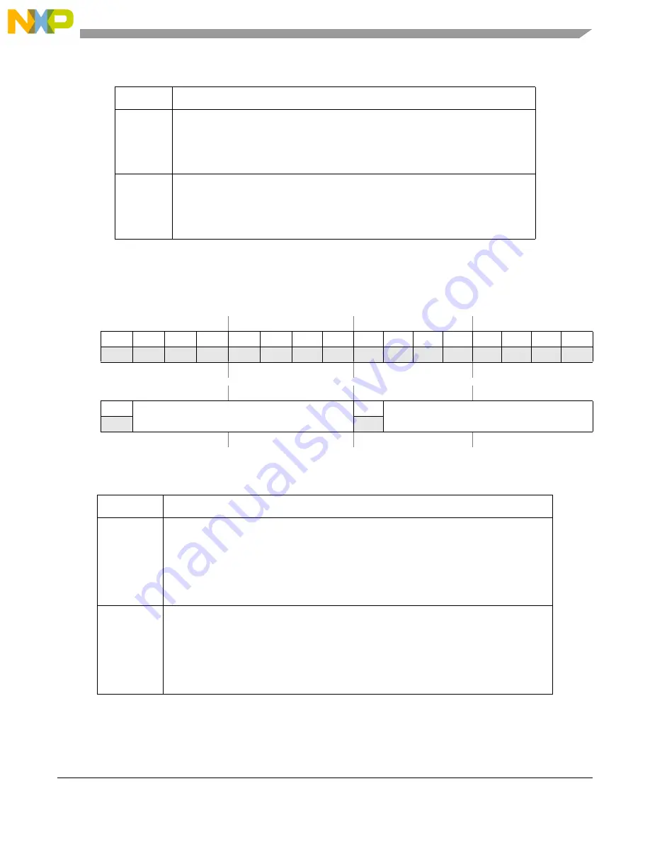 NXP Semiconductors PXN2020 Reference Manual Download Page 217