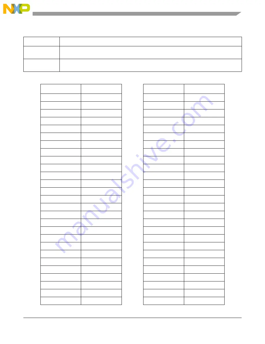 NXP Semiconductors PXN2020 Reference Manual Download Page 285