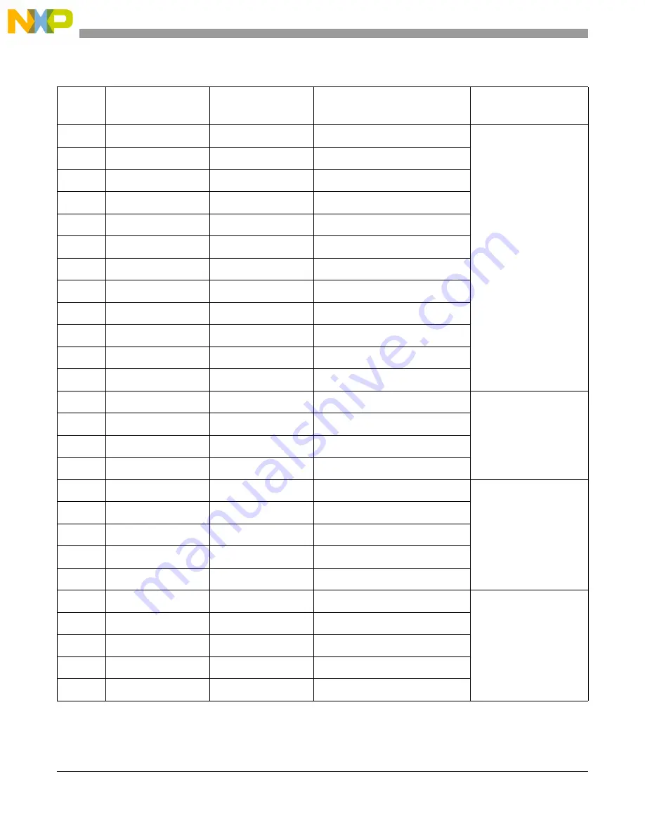 NXP Semiconductors PXN2020 Reference Manual Download Page 292