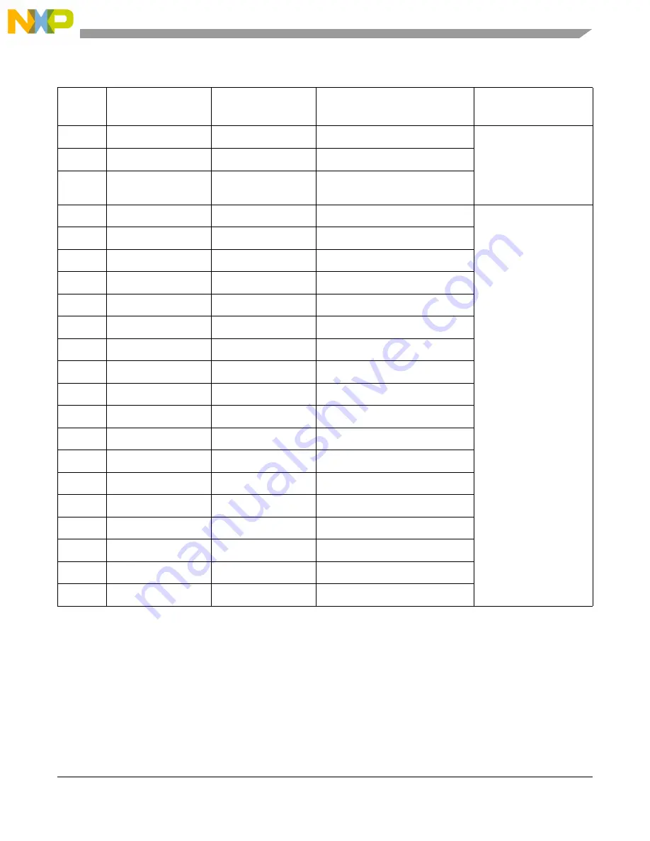 NXP Semiconductors PXN2020 Reference Manual Download Page 295