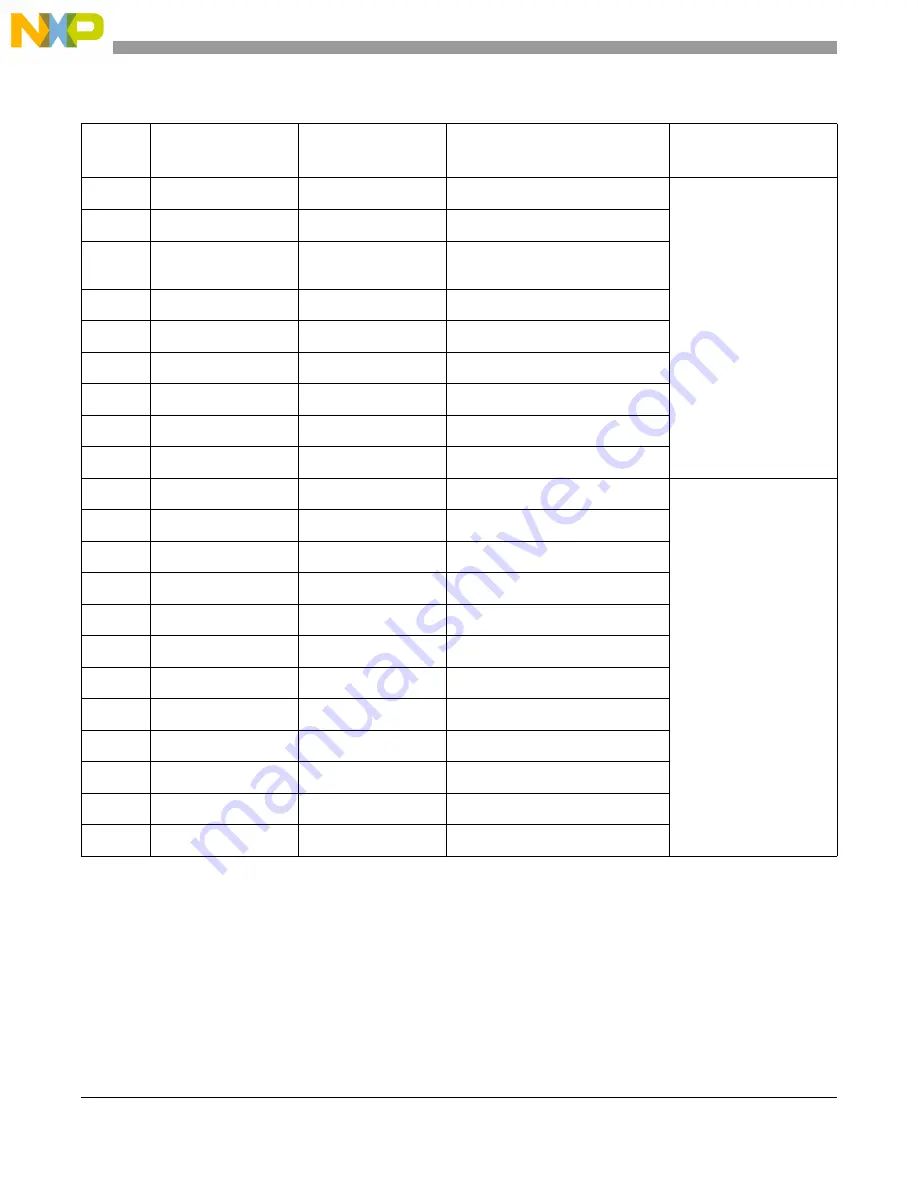 NXP Semiconductors PXN2020 Reference Manual Download Page 296