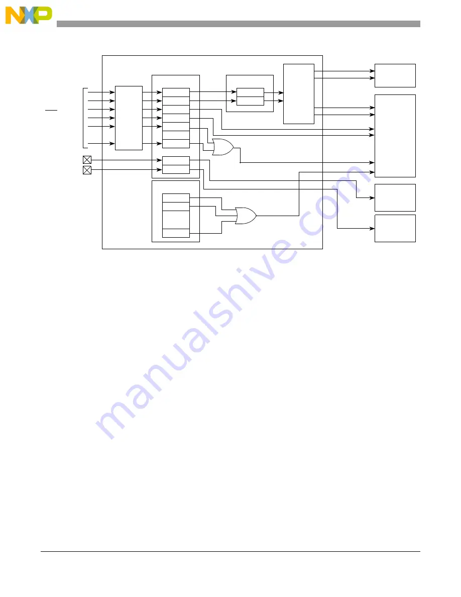 NXP Semiconductors PXN2020 Скачать руководство пользователя страница 316