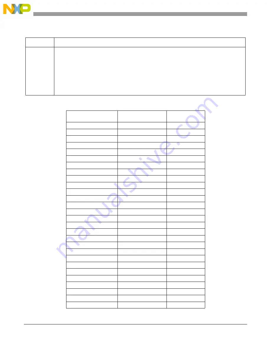 NXP Semiconductors PXN2020 Reference Manual Download Page 348