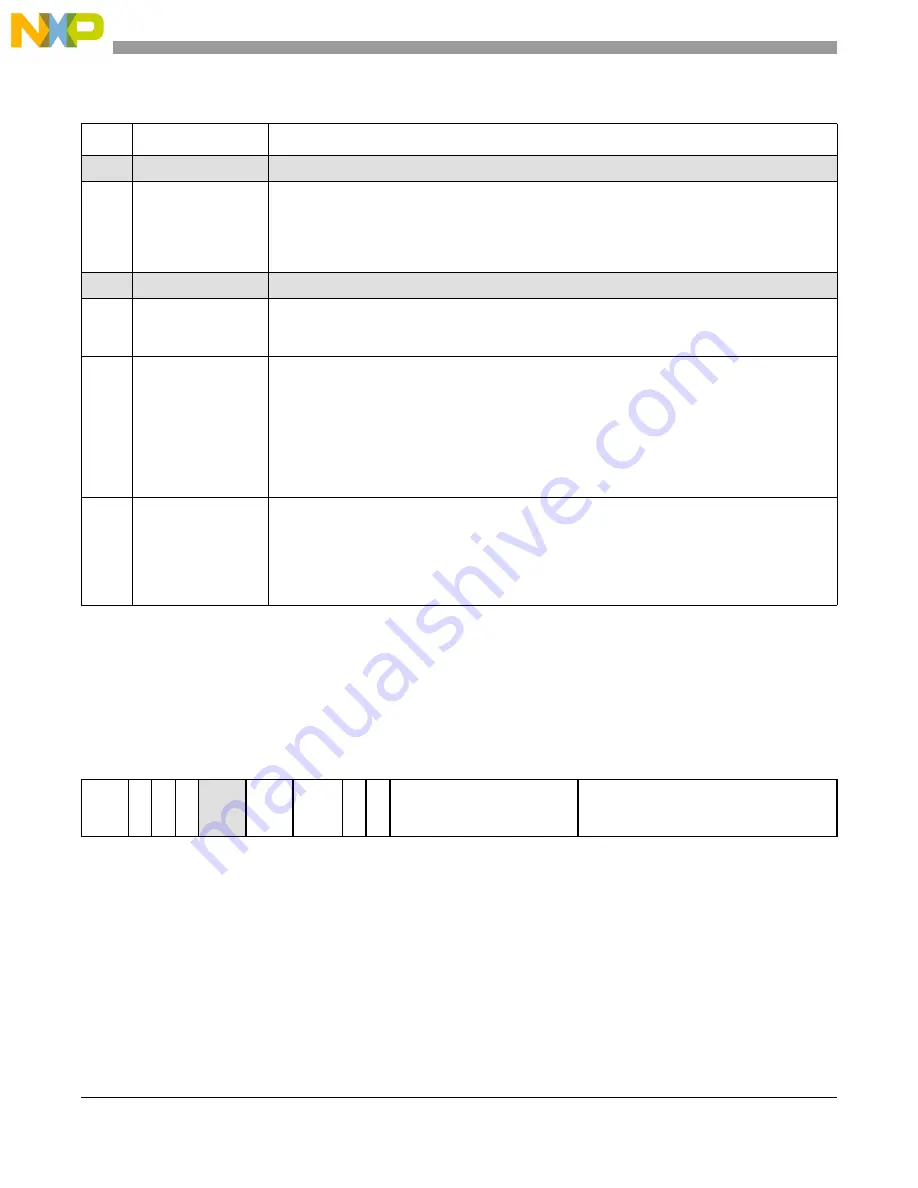 NXP Semiconductors PXN2020 Reference Manual Download Page 392