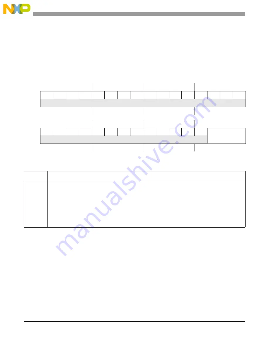 NXP Semiconductors PXN2020 Reference Manual Download Page 434