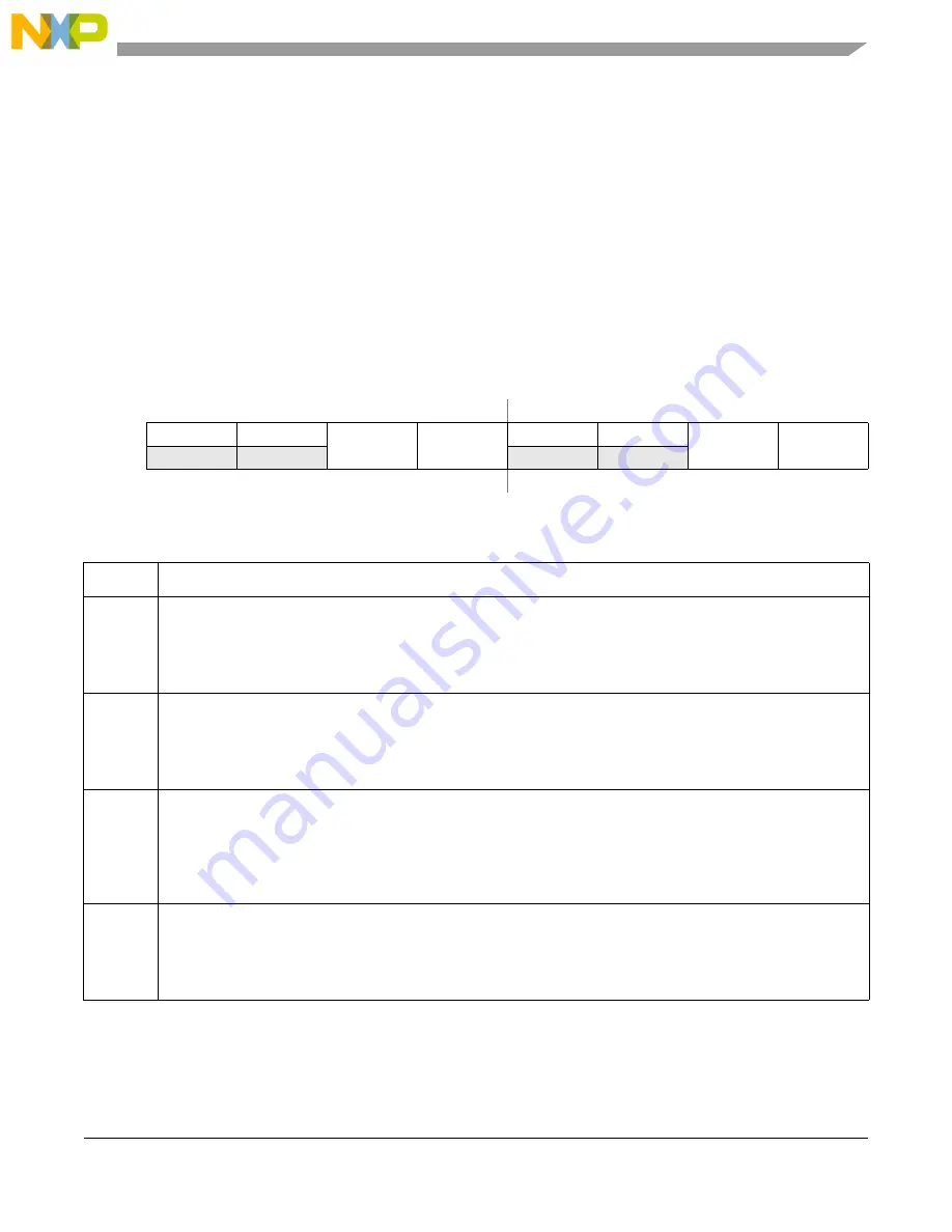 NXP Semiconductors PXN2020 Reference Manual Download Page 465