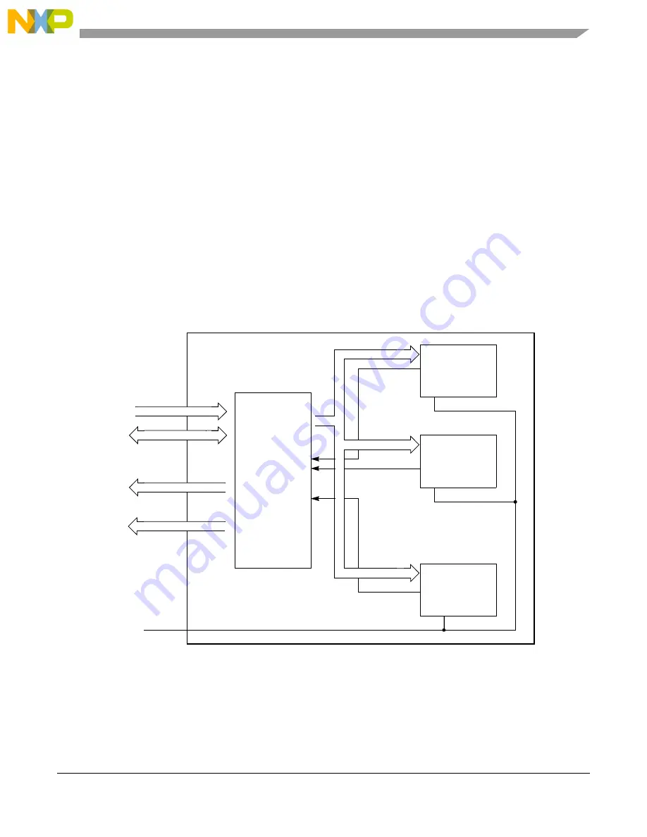 NXP Semiconductors PXN2020 Скачать руководство пользователя страница 495