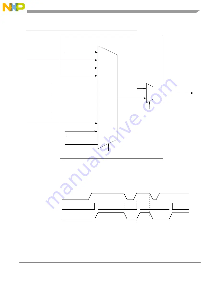 NXP Semiconductors PXN2020 Reference Manual Download Page 513