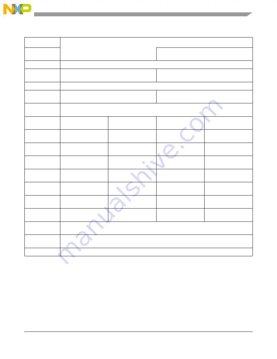 NXP Semiconductors PXN2020 Reference Manual Download Page 527