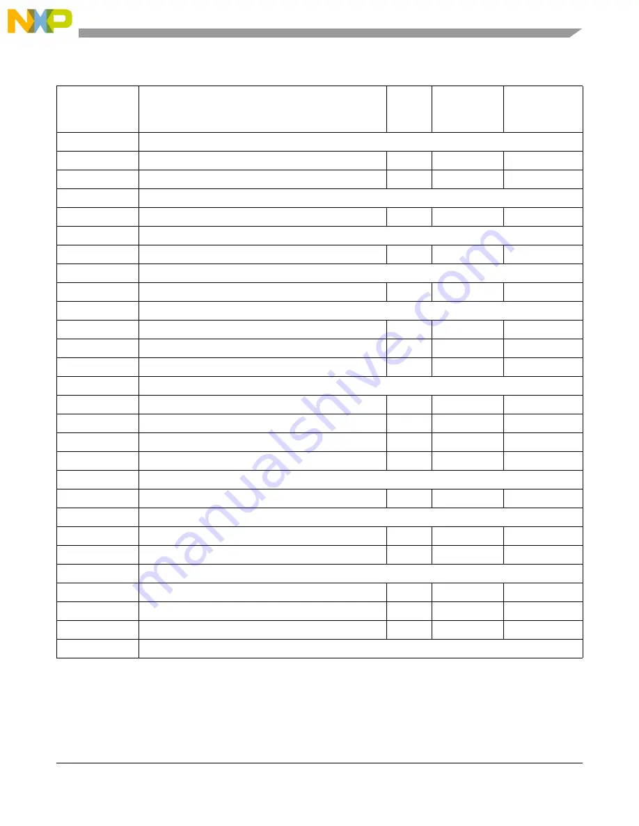 NXP Semiconductors PXN2020 Reference Manual Download Page 573