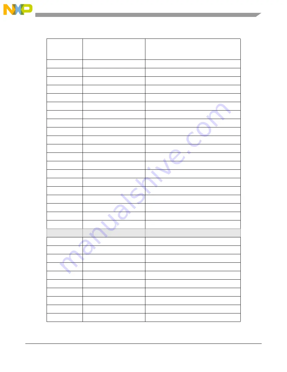 NXP Semiconductors PXN2020 Reference Manual Download Page 575