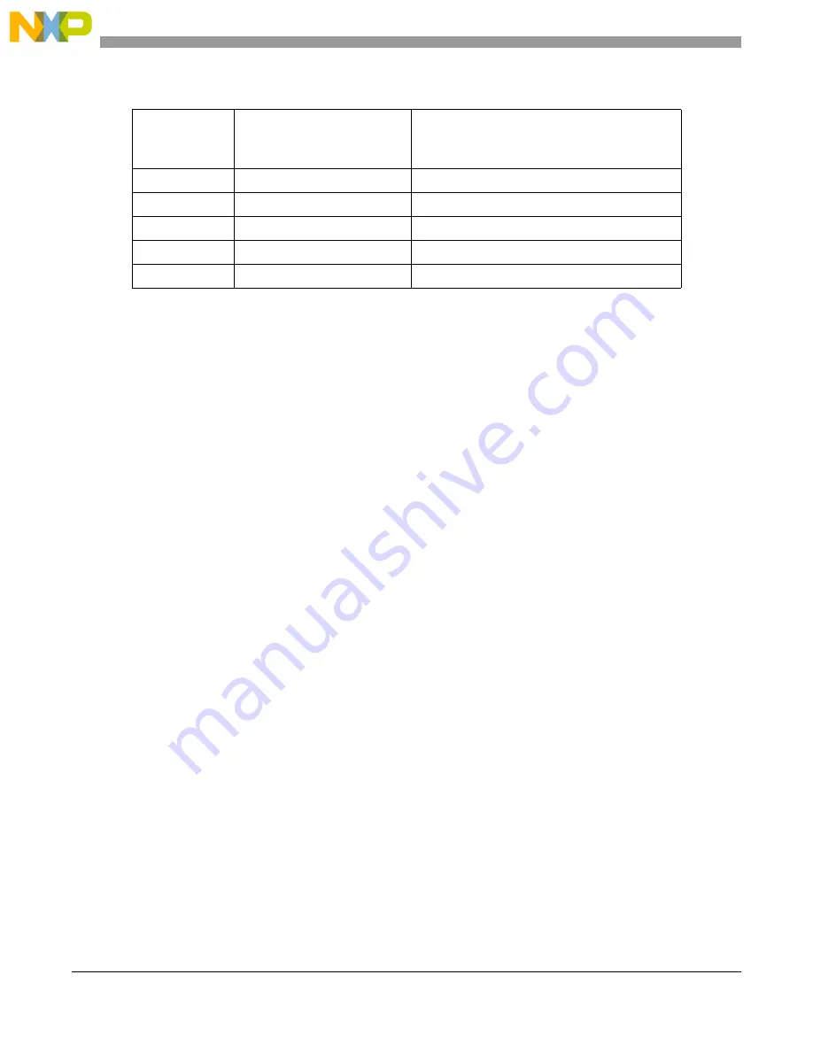 NXP Semiconductors PXN2020 Reference Manual Download Page 576