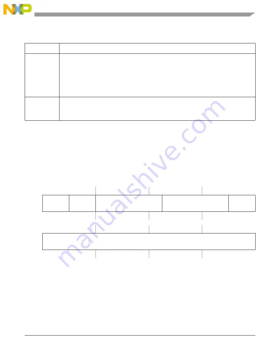 NXP Semiconductors PXN2020 Reference Manual Download Page 581