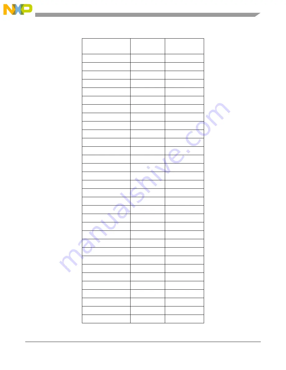 NXP Semiconductors PXN2020 Reference Manual Download Page 605