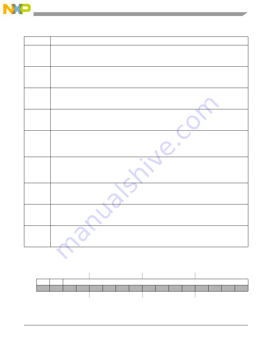 NXP Semiconductors PXN2020 Reference Manual Download Page 651