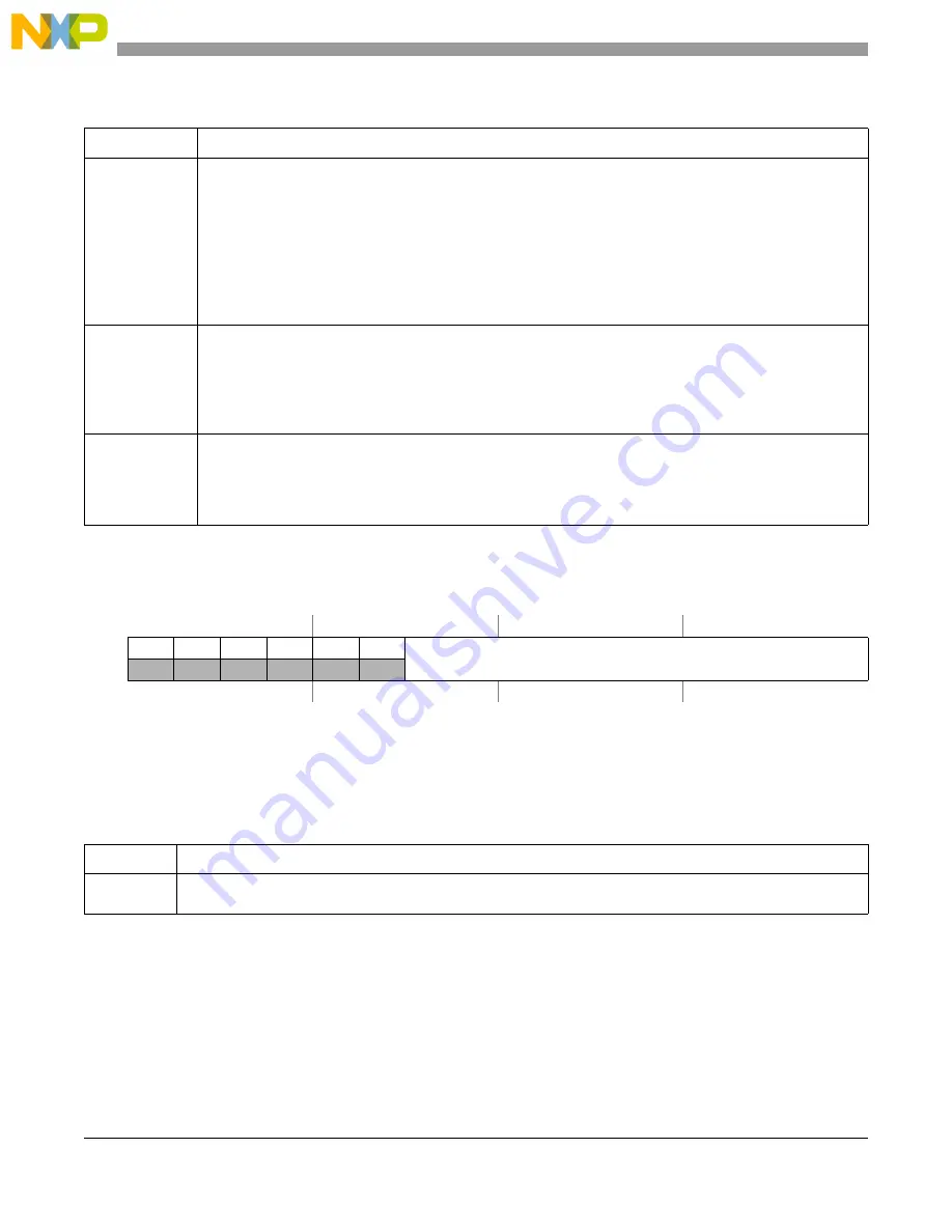 NXP Semiconductors PXN2020 Reference Manual Download Page 658