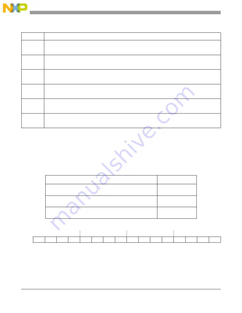 NXP Semiconductors PXN2020 Reference Manual Download Page 708