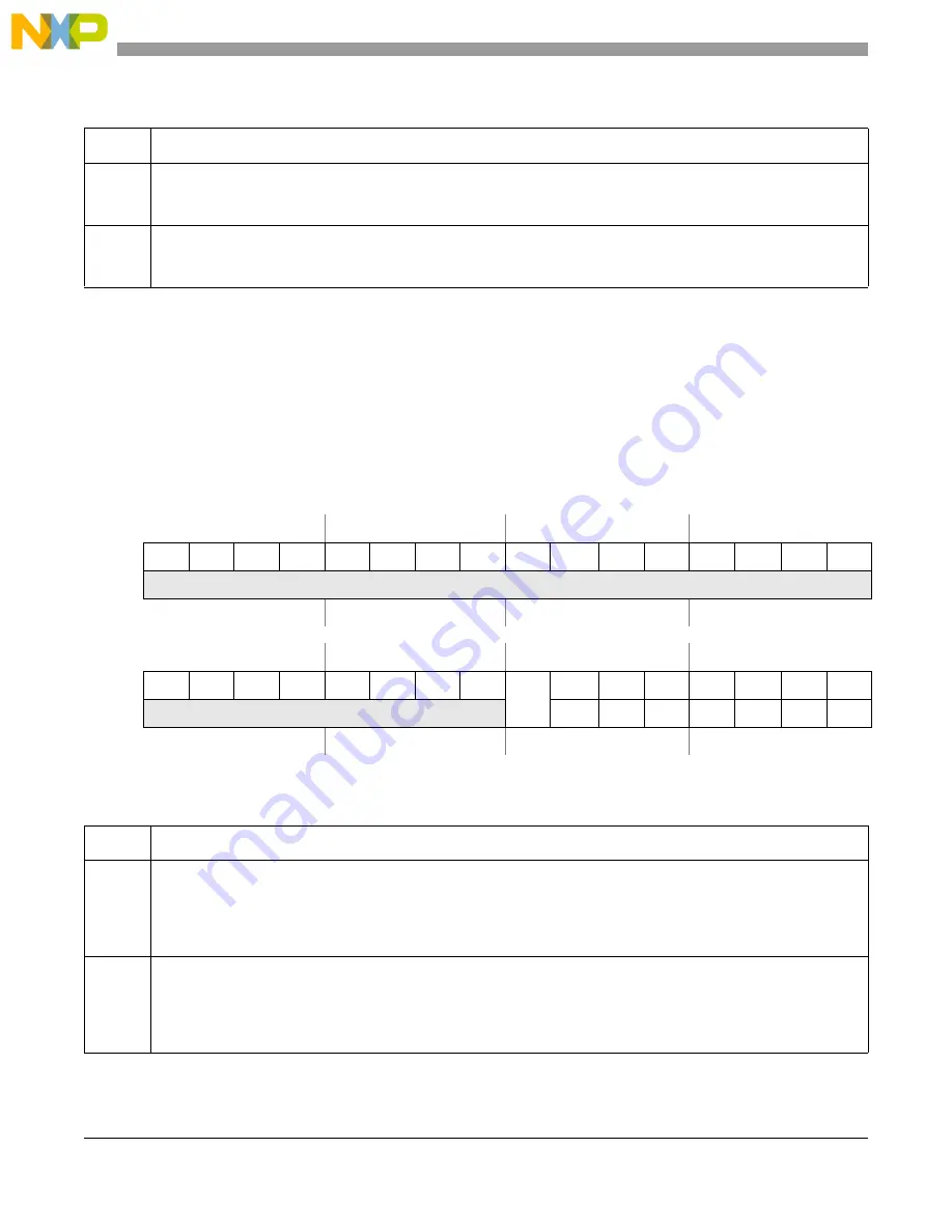 NXP Semiconductors PXN2020 Reference Manual Download Page 782