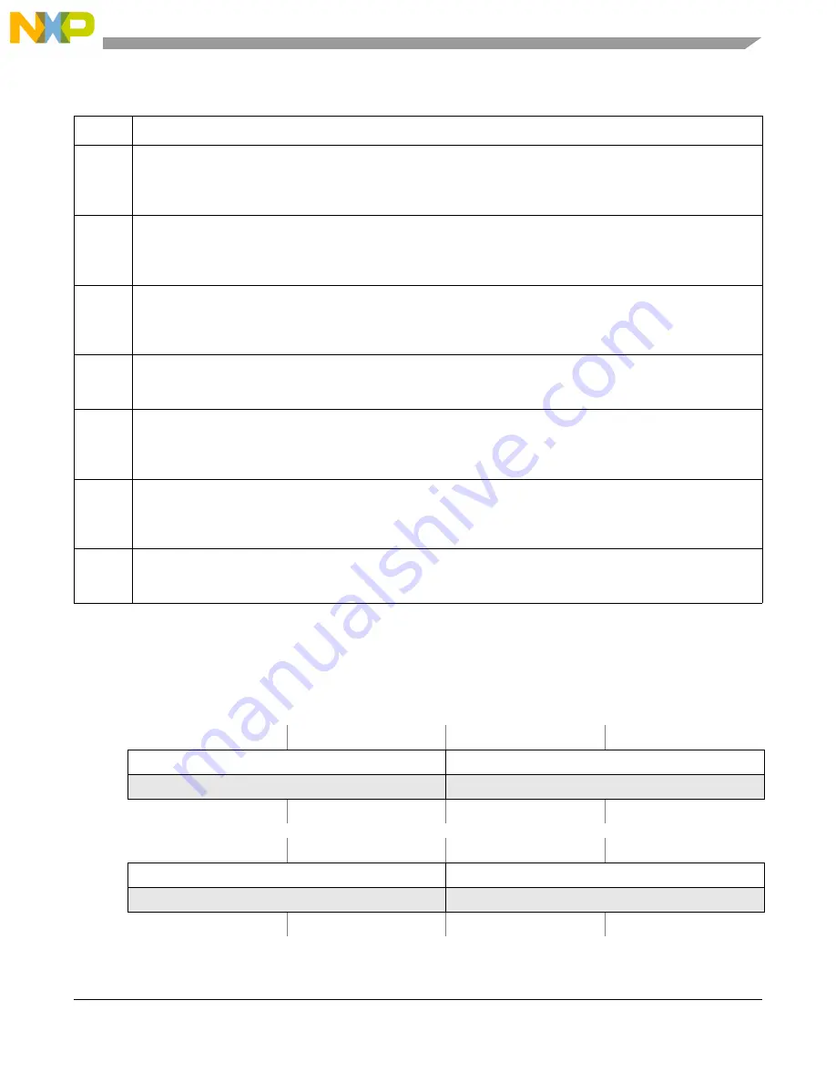 NXP Semiconductors PXN2020 Reference Manual Download Page 785