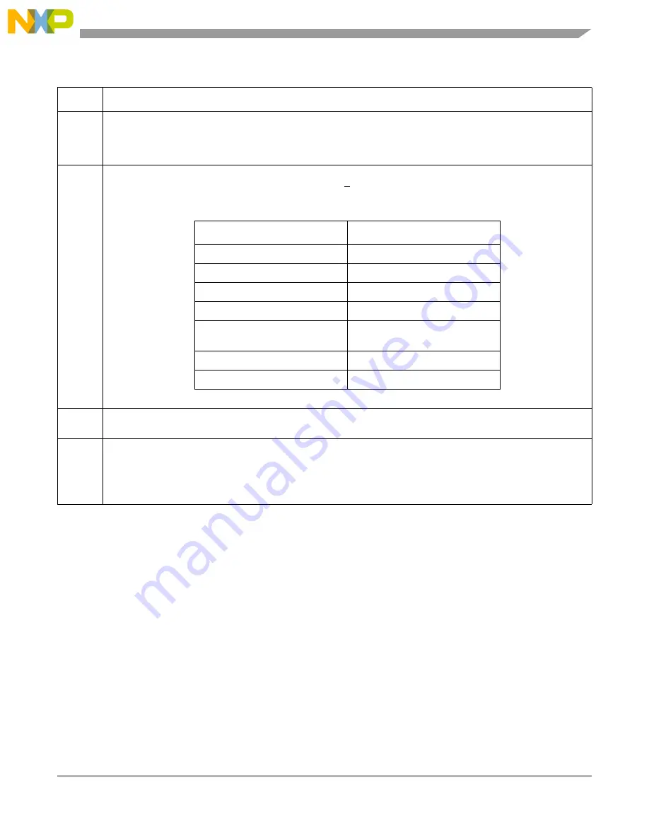 NXP Semiconductors PXN2020 Reference Manual Download Page 791